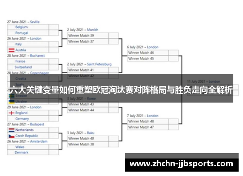 六大关键变量如何重塑欧冠淘汰赛对阵格局与胜负走向全解析