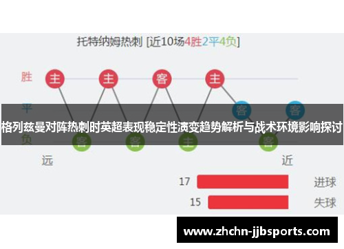 格列兹曼对阵热刺时英超表现稳定性演变趋势解析与战术环境影响探讨