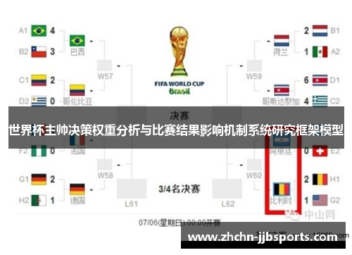 世界杯主帅决策权重分析与比赛结果影响机制系统研究框架模型