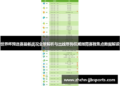 世界杯预选赛最新战况全景解析与出线形势权威指南赛程焦点数据解读