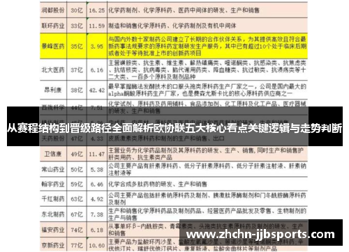 从赛程结构到晋级路径全面解析欧协联五大核心看点关键逻辑与走势判断